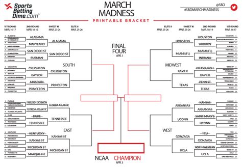 vegas odds march madness bracket